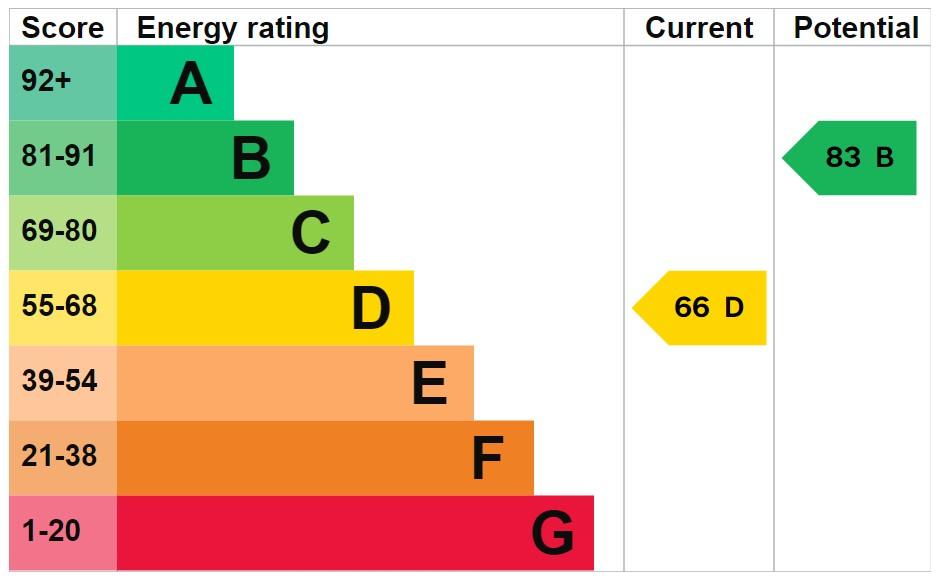 EPC Graph