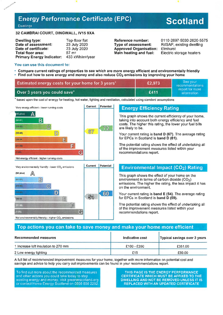 EPC Certificate