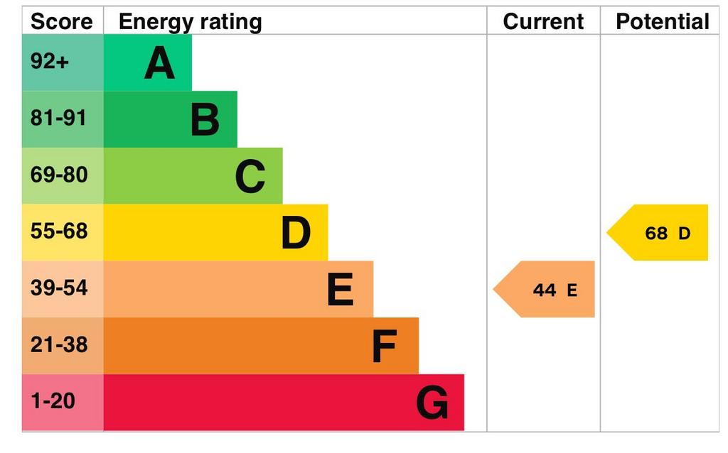 EPC