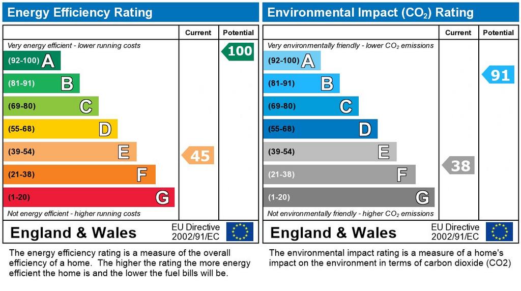 EPC