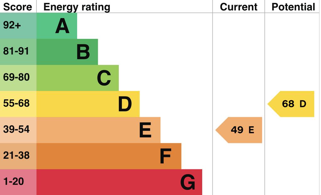 EPC
