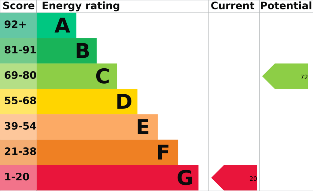 EPC (Contains public sector information...