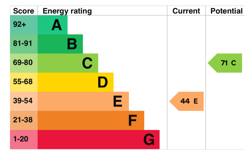EPC