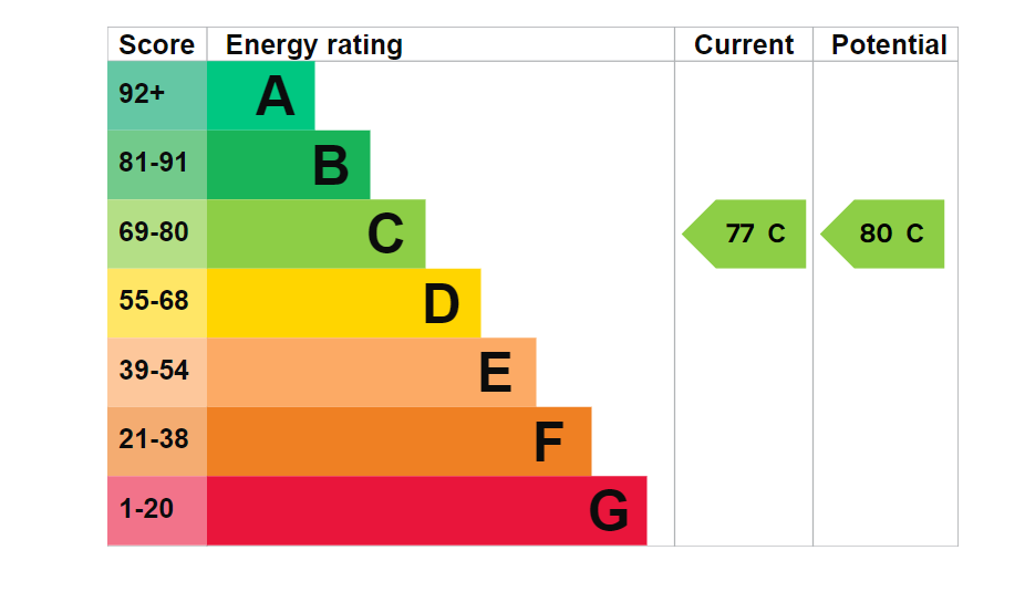 EPC