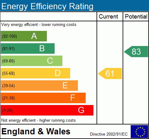 EPC Graph
