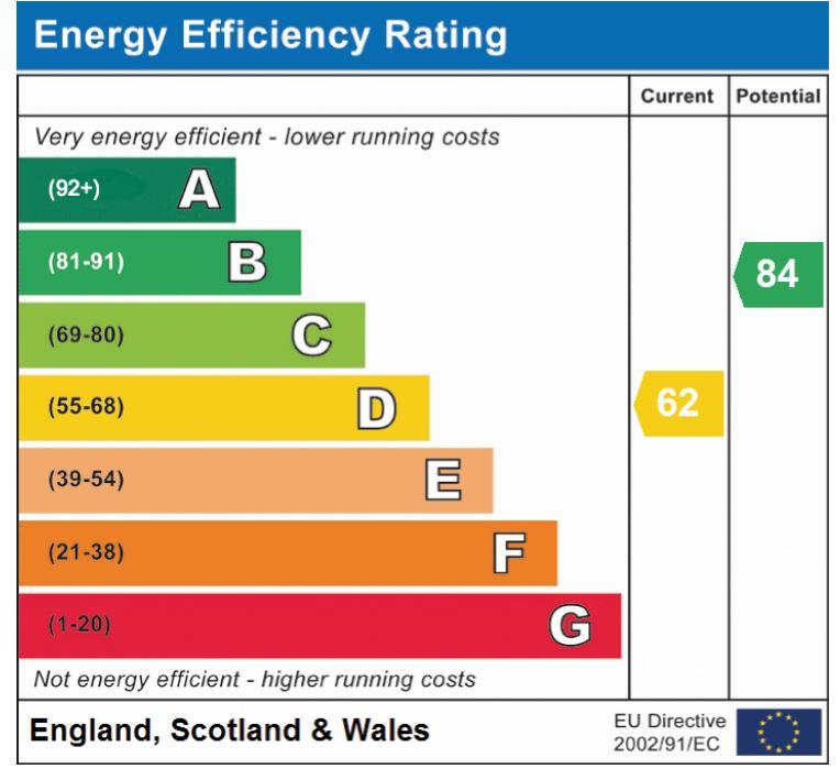 EPC