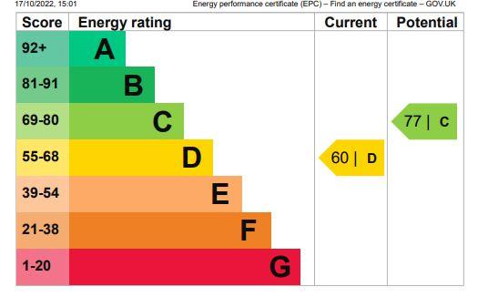 EPC Graph