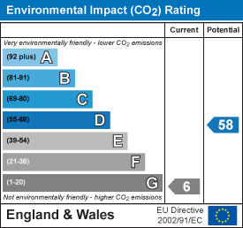 EI Rating