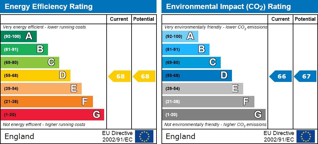 EPC graph