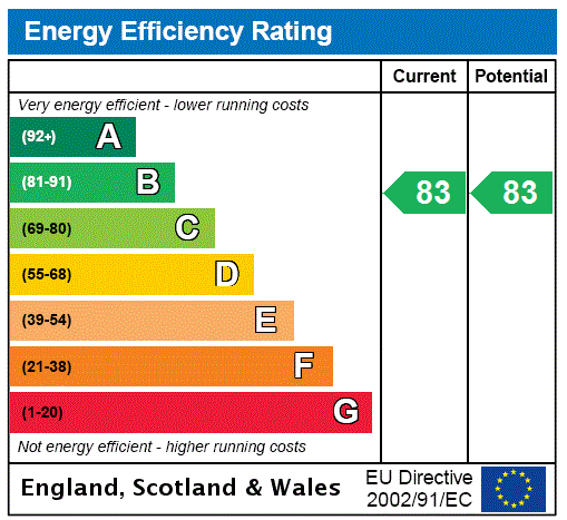 Example Epc Rating