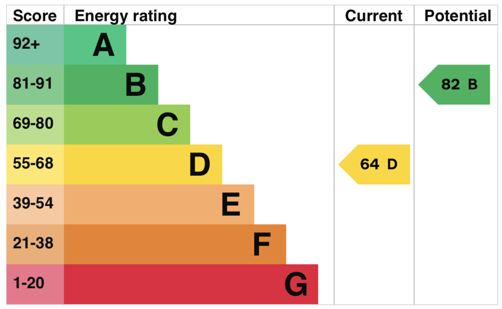 EPC