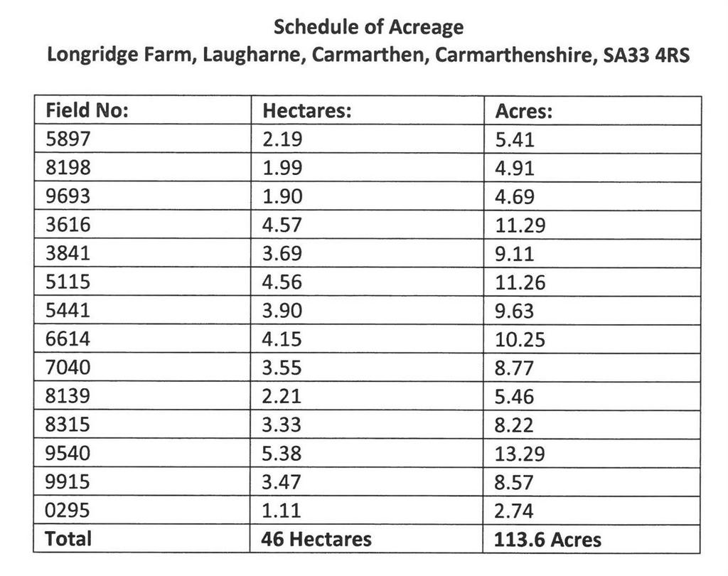 Schedule of Acreage