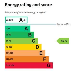 EPC Table.jpg