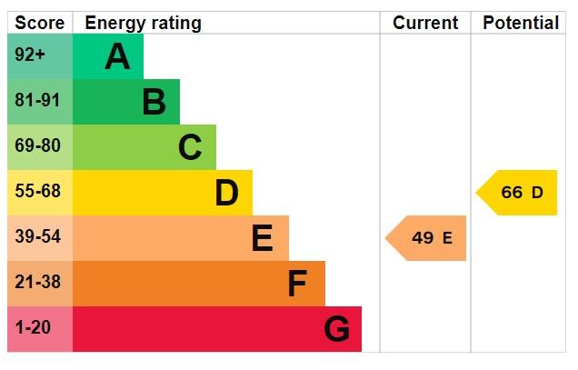 EPC Graph
