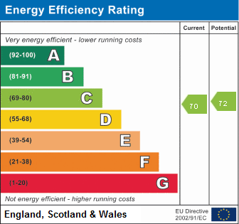 EPC Certificate