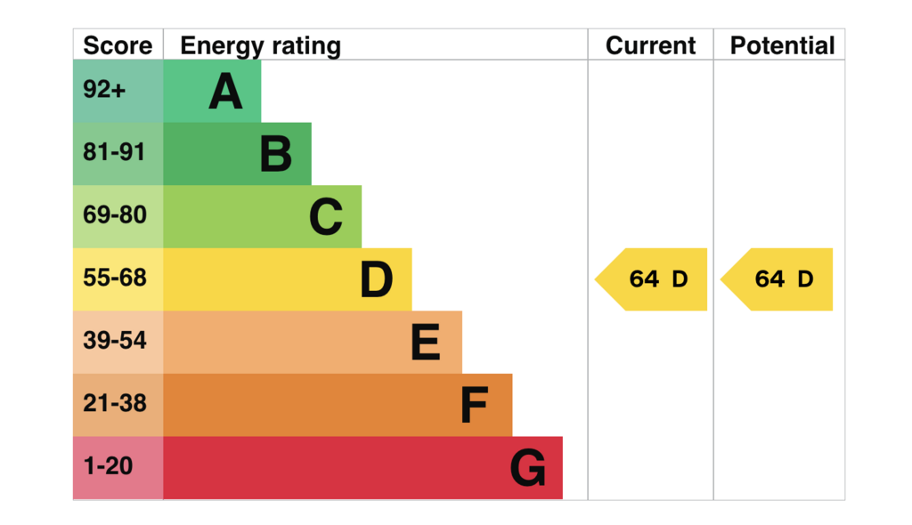 EPC