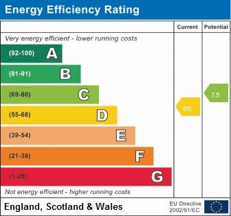 EPc graph