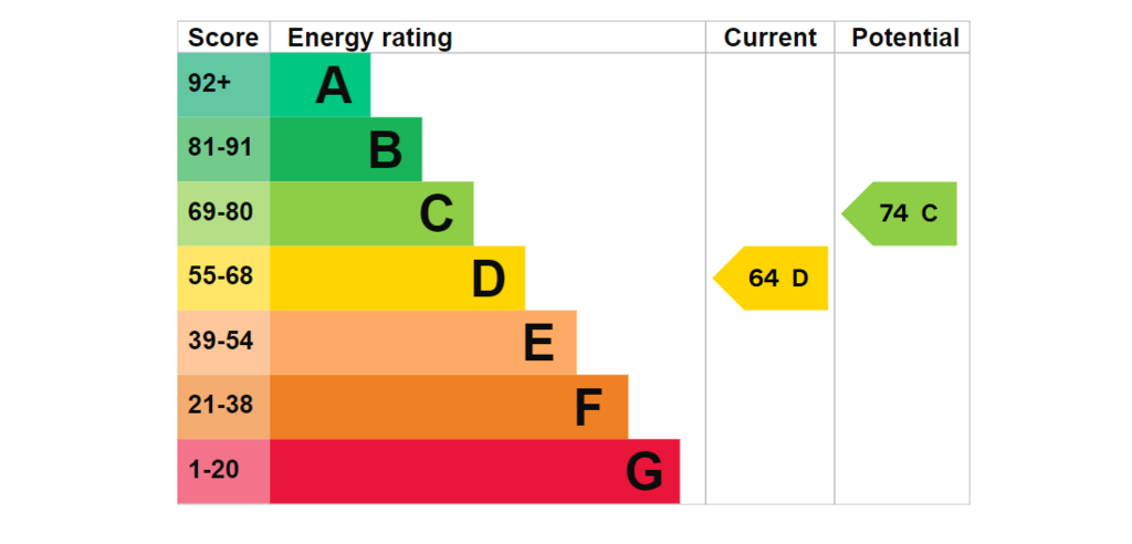 EPC