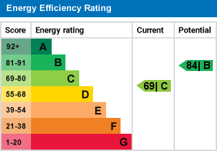 EPC graph