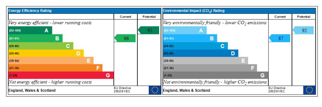 Generated EPC Graph.