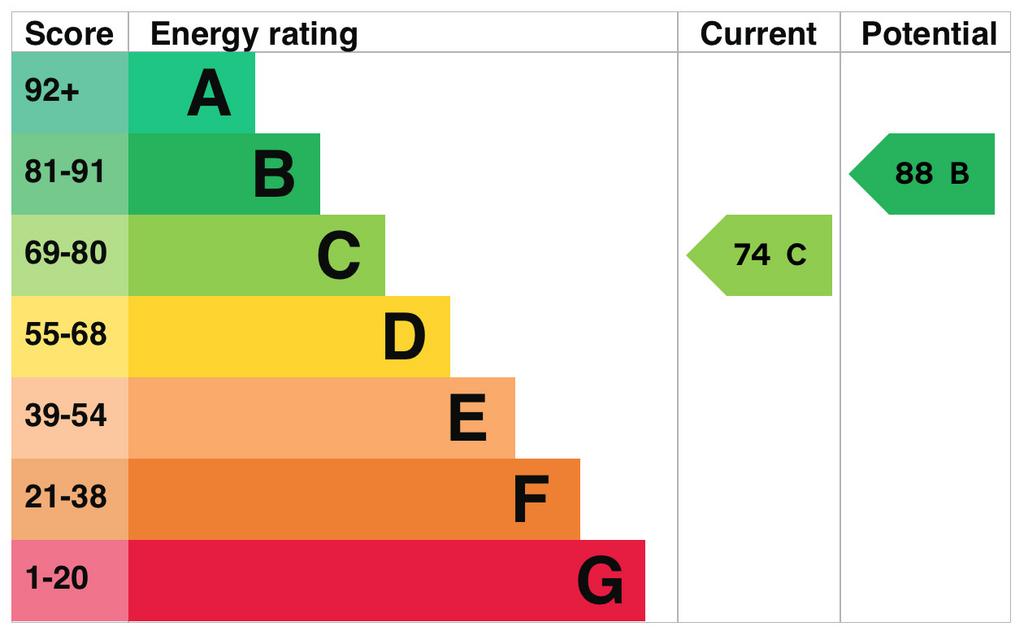 EPC Graph