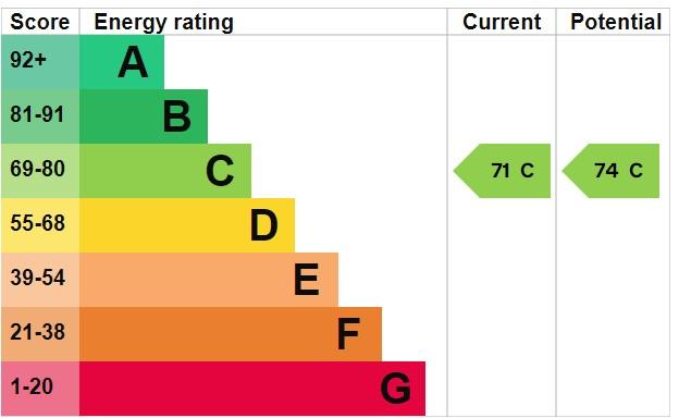 EPC Graph