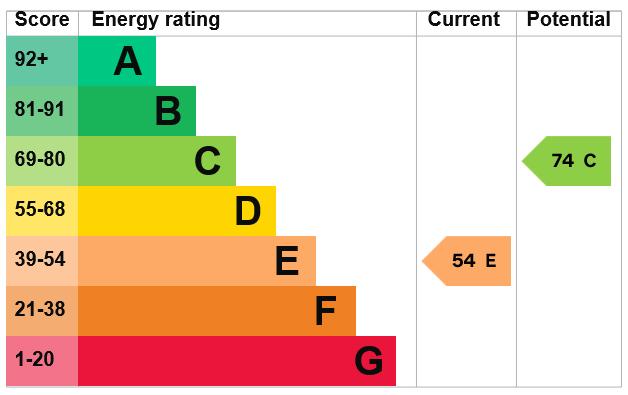 EPC