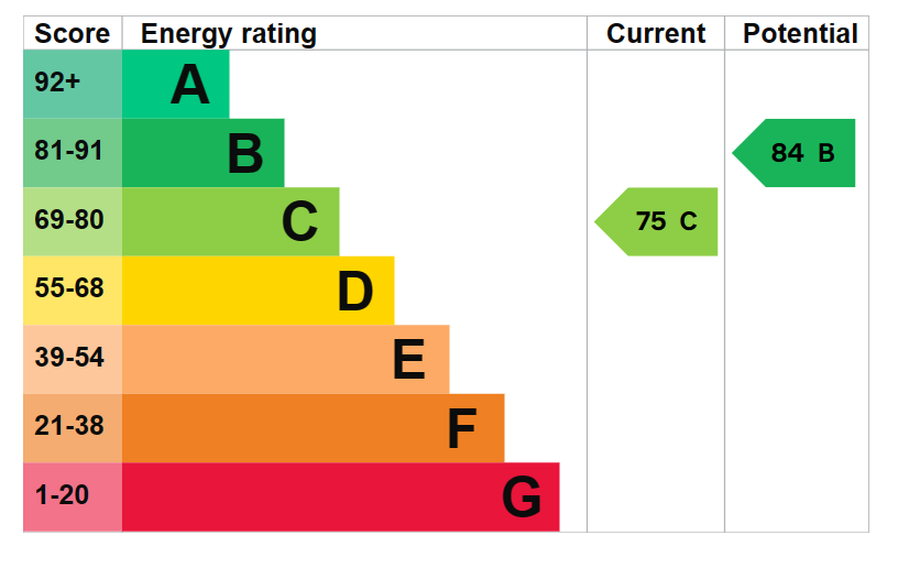 EPC