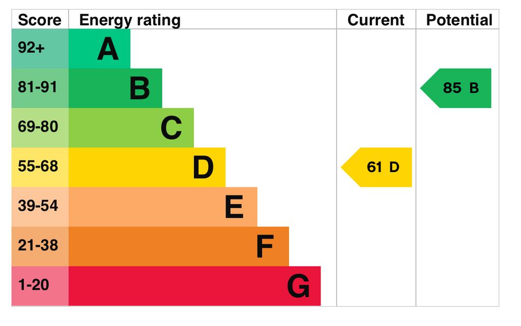 EPC Graph