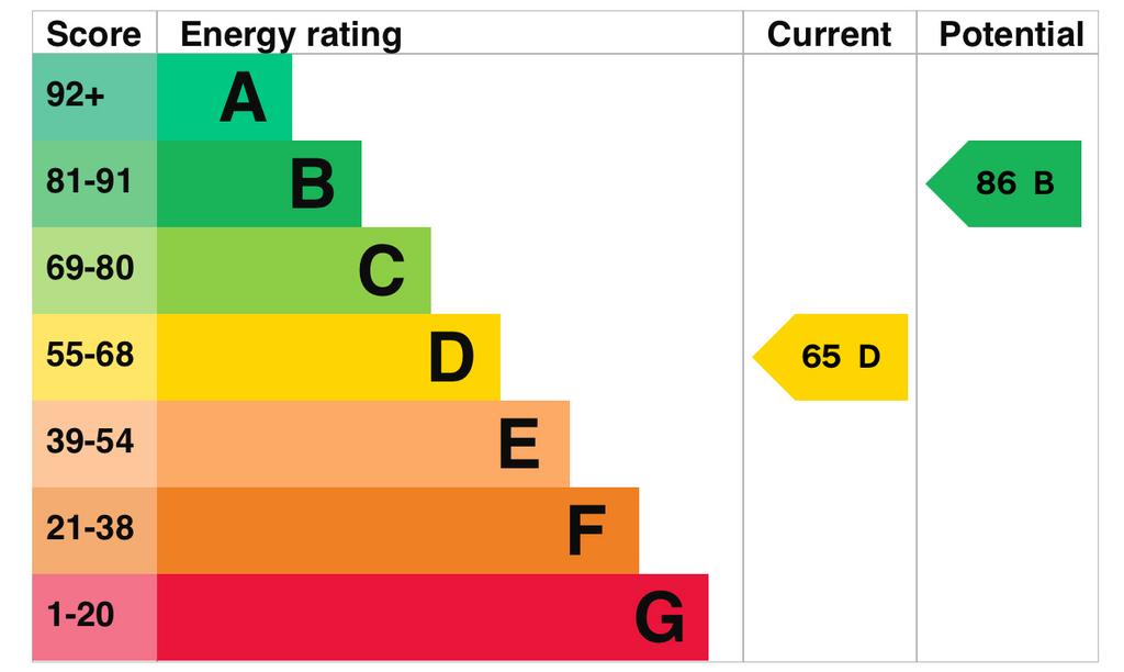 EPC Graph