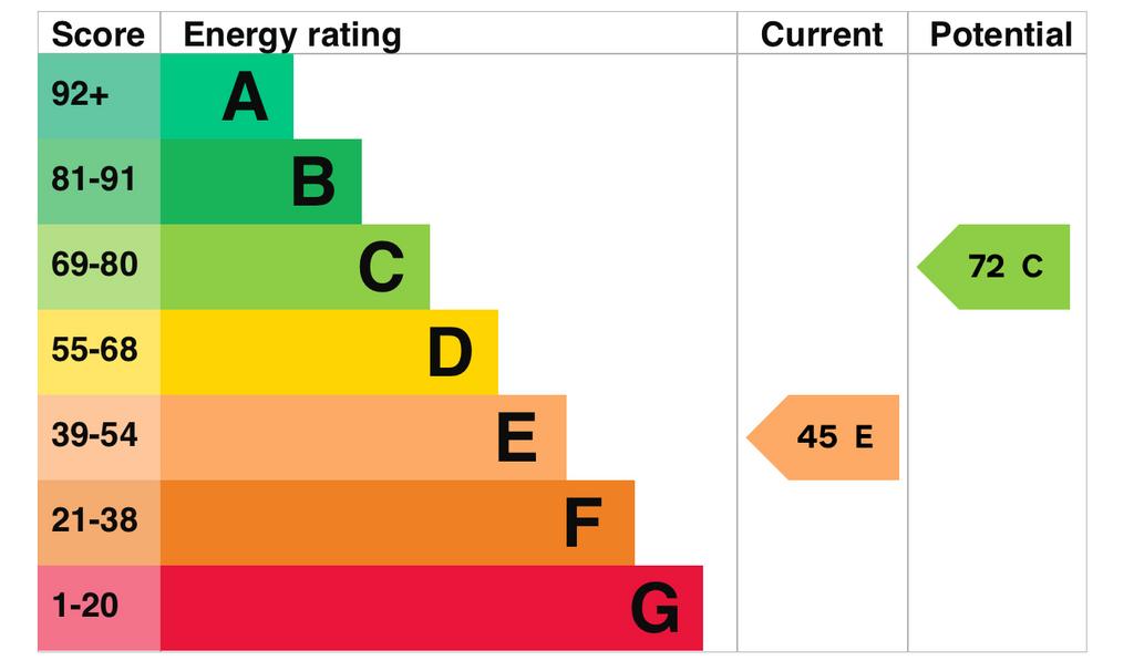 EPC Graph