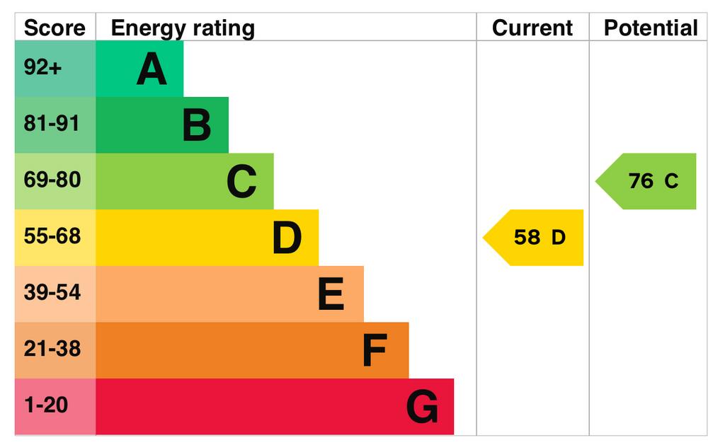 EPC Graph