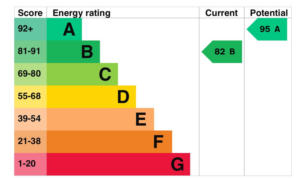 EPC Graph