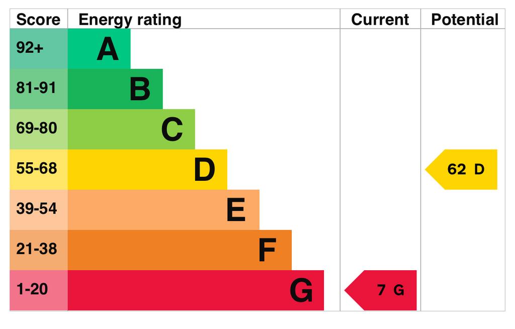 EPC Graph