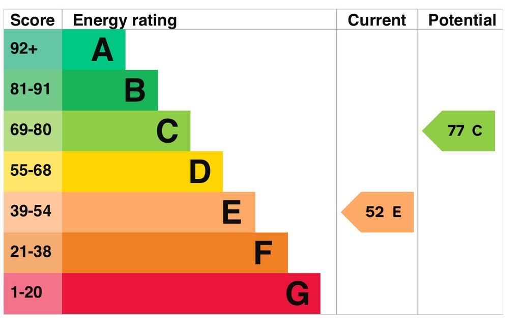 EPC Graph