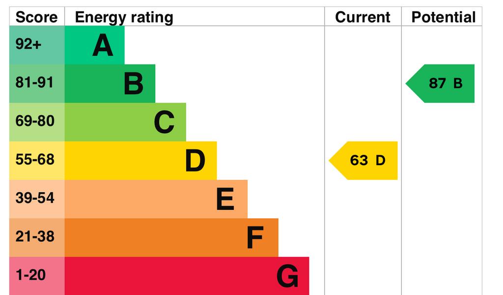 EPC Graph