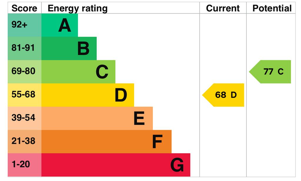 EPC Graph