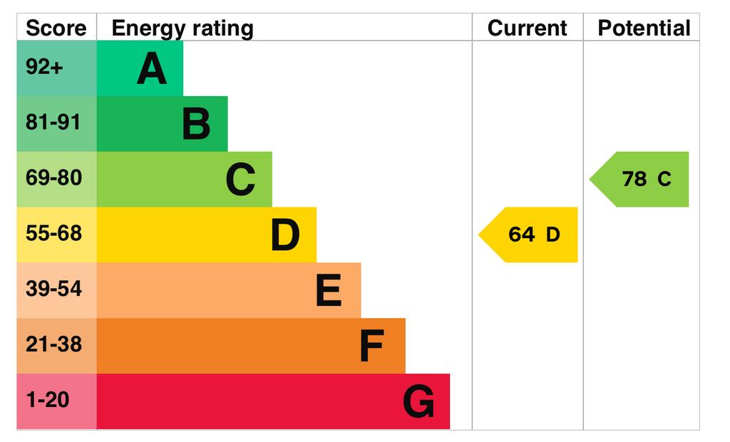 EPC Graph