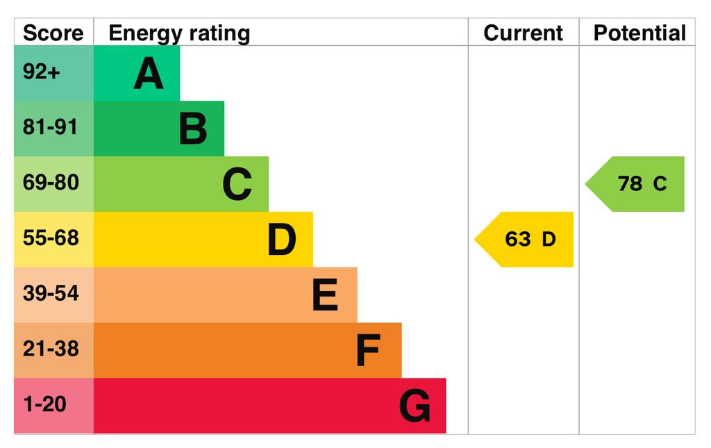 EPC Graph