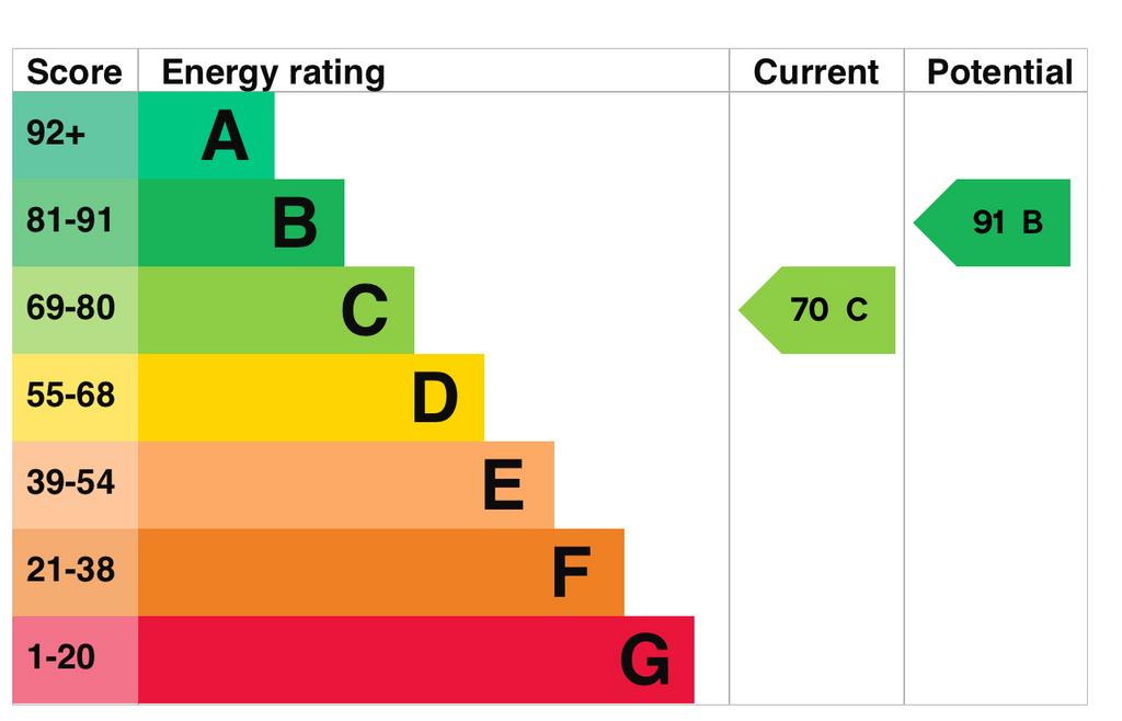 EPC Graph