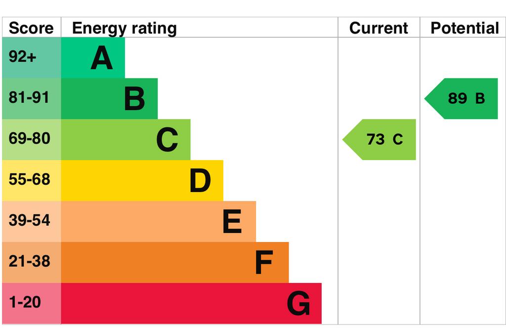 EPC Graph