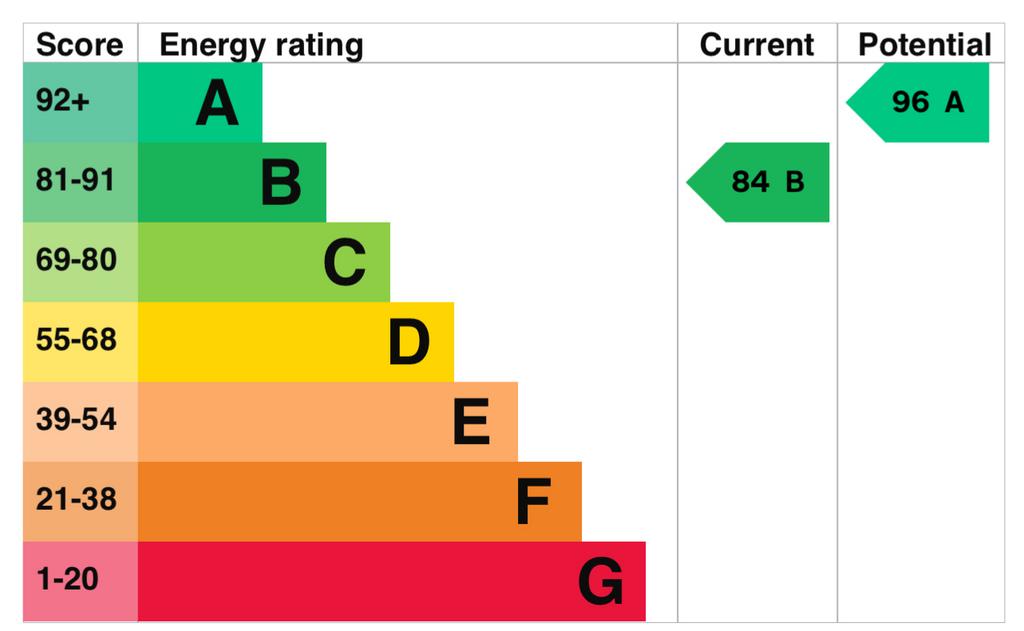 EPC Graph