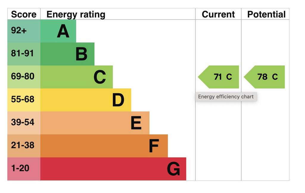 EPC Graph