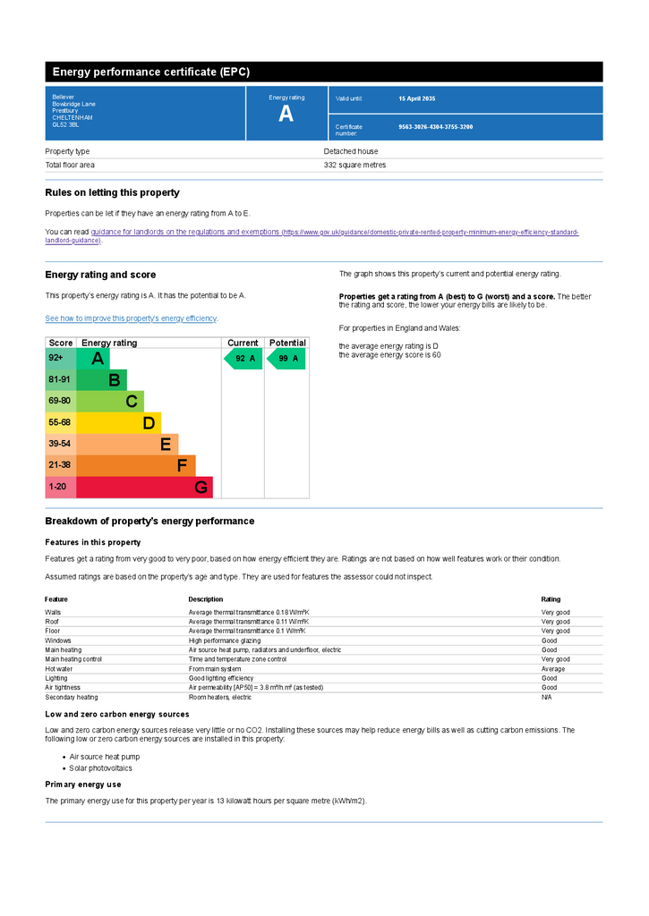 EPC Certificate - Be