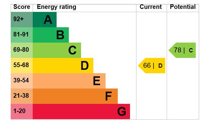 EPC Graph