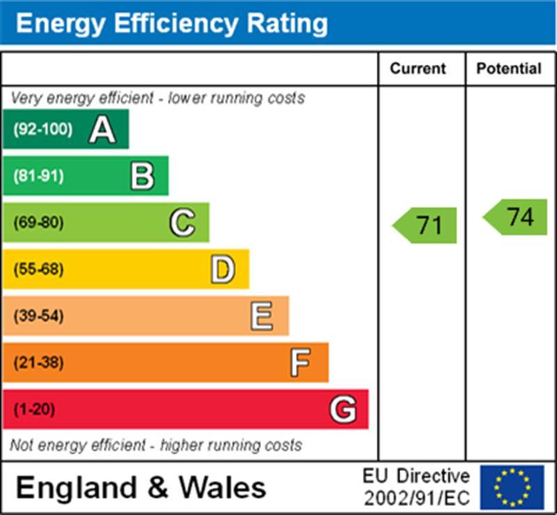 EPC Graph