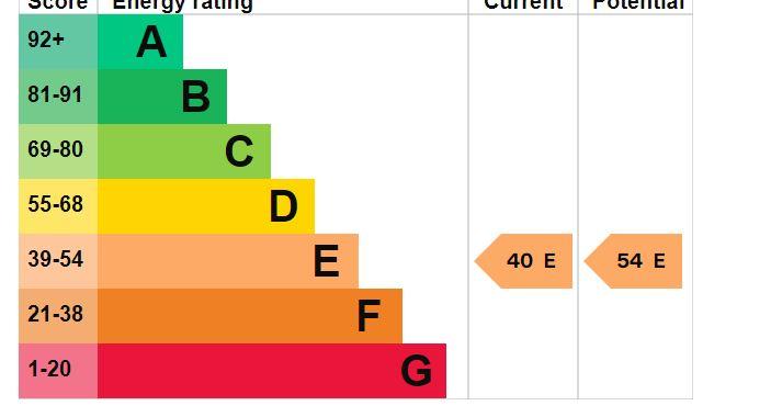 EPC