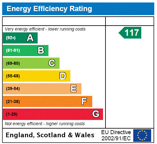 EPC Rating Graph