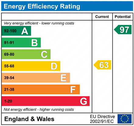 EPC Graph