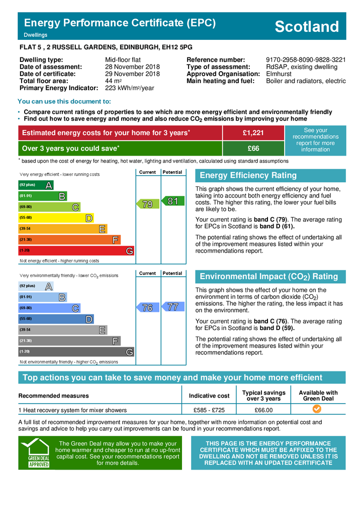 EPC Certificate